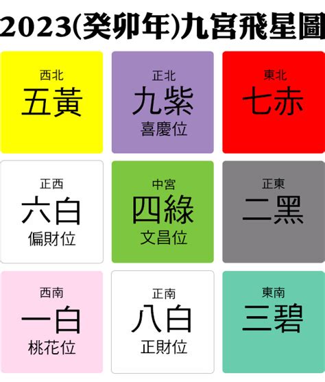 2023 桃花位|風水2023蘇民峰｜兔年家居／辦公室佈局：催財運、催桃花、化是